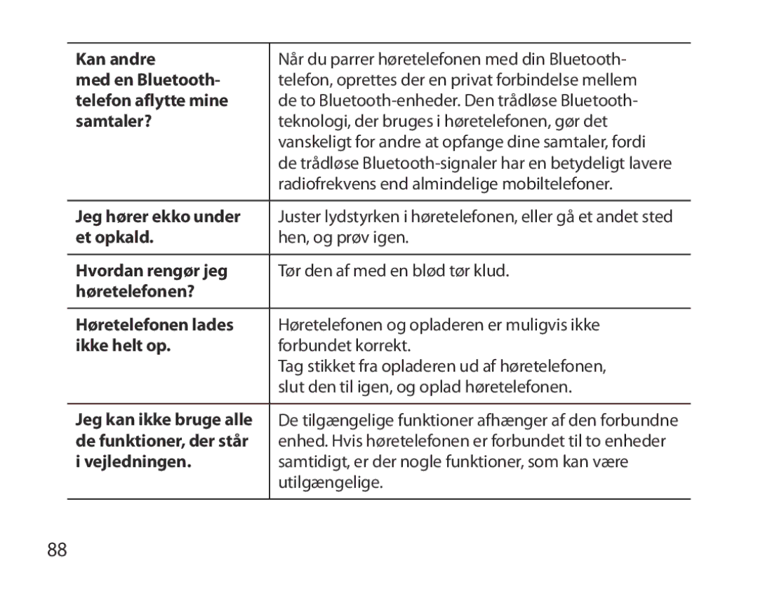 Samsung BHM3700EDEGXEF manual Kan andre, Med en Bluetooth, Telefon aflytte mine, Samtaler?, Jeg hører ekko under, Et opkald 